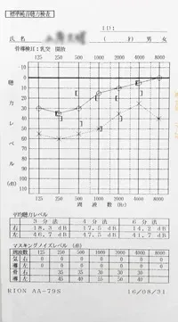 治療前