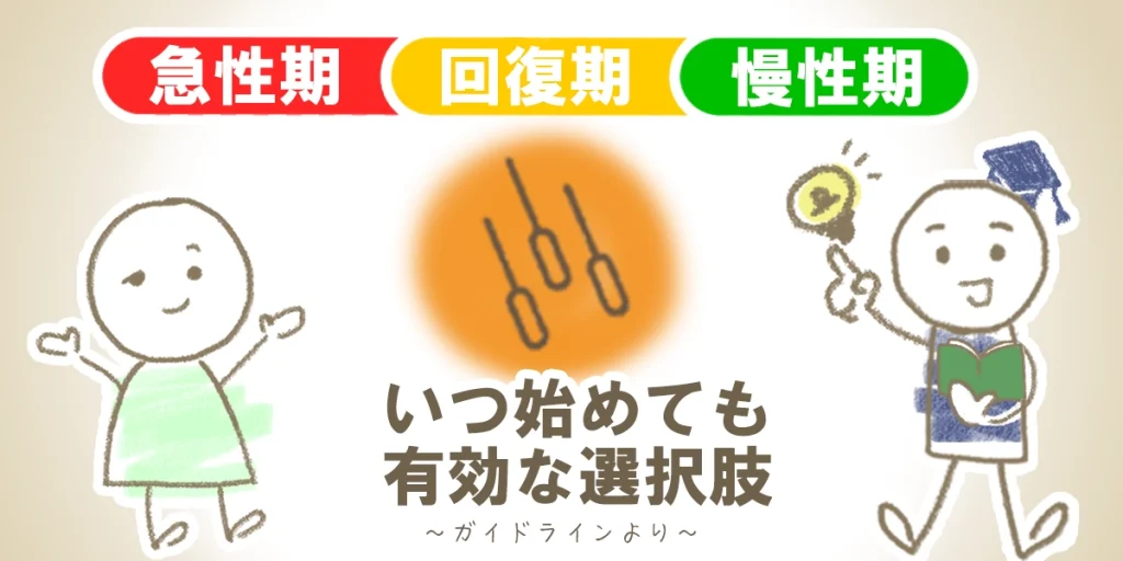 ガイドラインが示す「鍼治療はいつから始めても良い」ということ