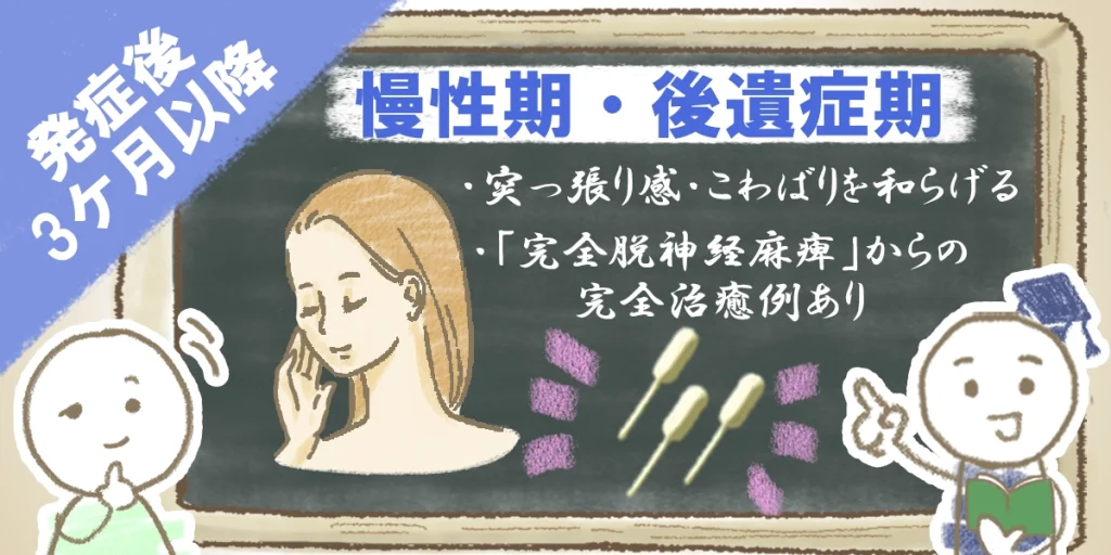 慢性期・後遺症期|顔のつっぱり感やこわばりの改善効果が期待される