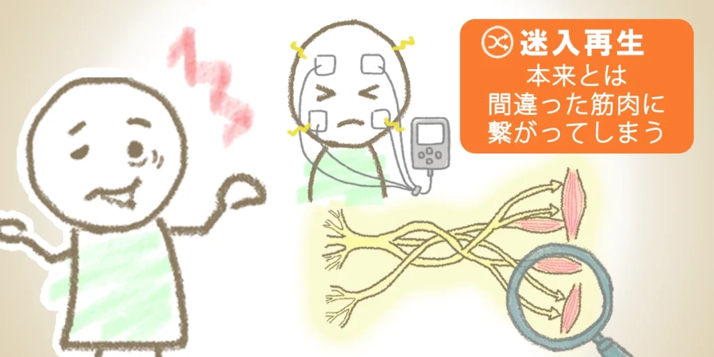 市販の低周波治療器がNGな理由の図