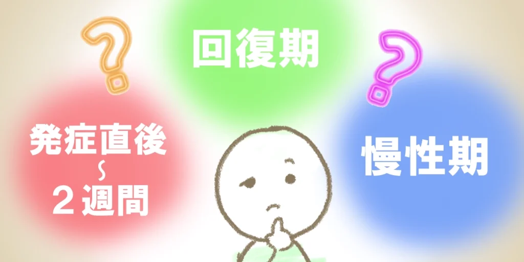 鍼治療の開始時期とは?