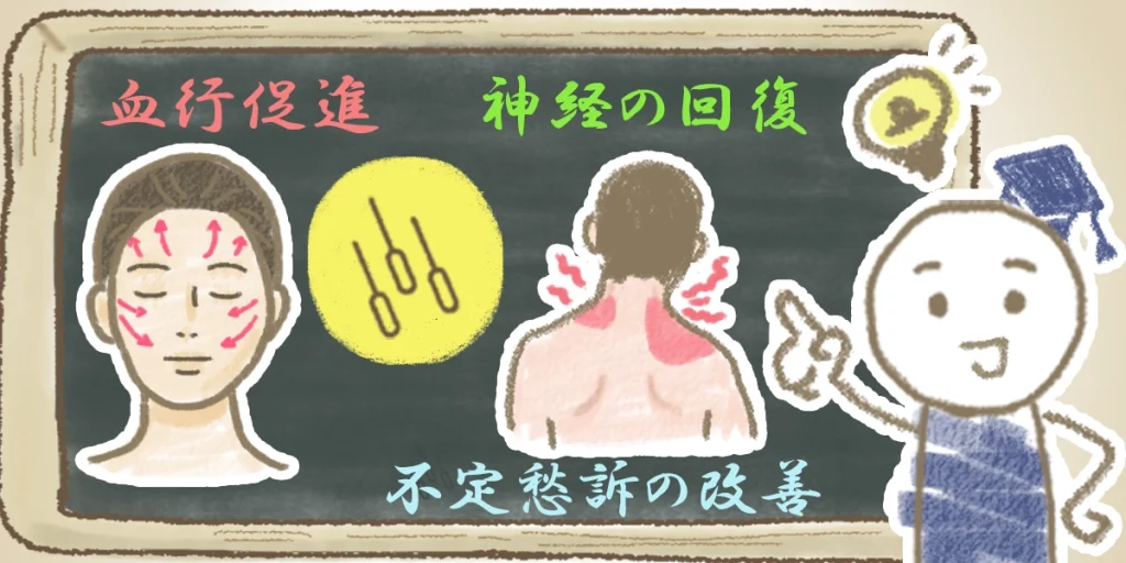 鍼治療の効果を紹介する図