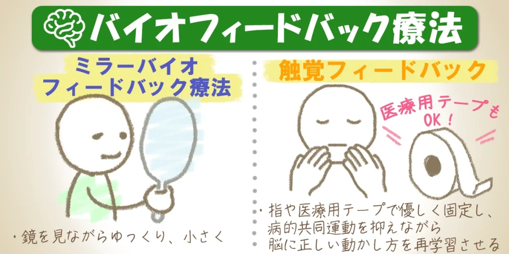 脳に正しい筋肉の動きを再学習させるためのバイオフィードバック療法例