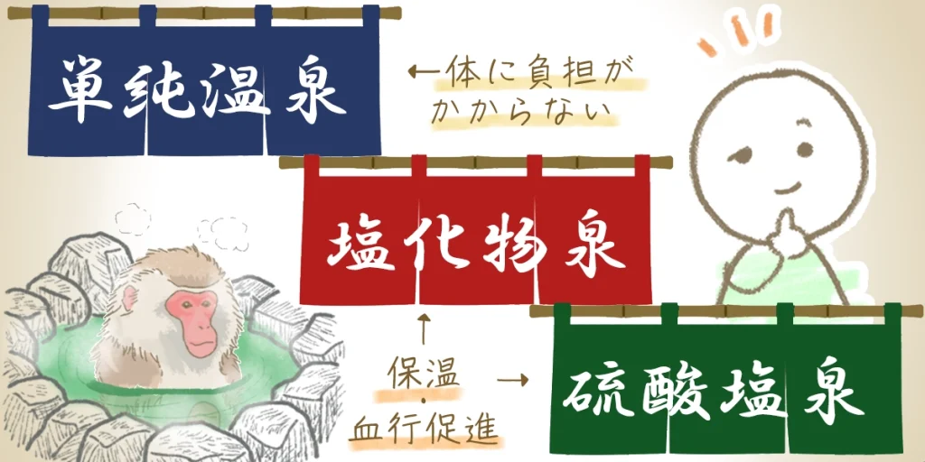 泉質の種類と効能についてイラストで表現