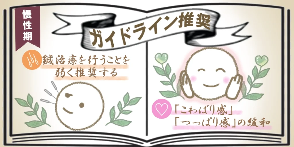 顔面神経麻痺診療ガイドラインで「鍼治療を行うことを弱く推奨する」ことをイラストで表現